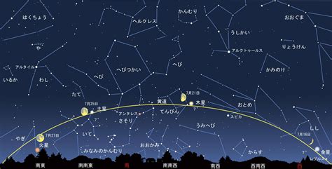 7月18日 星座